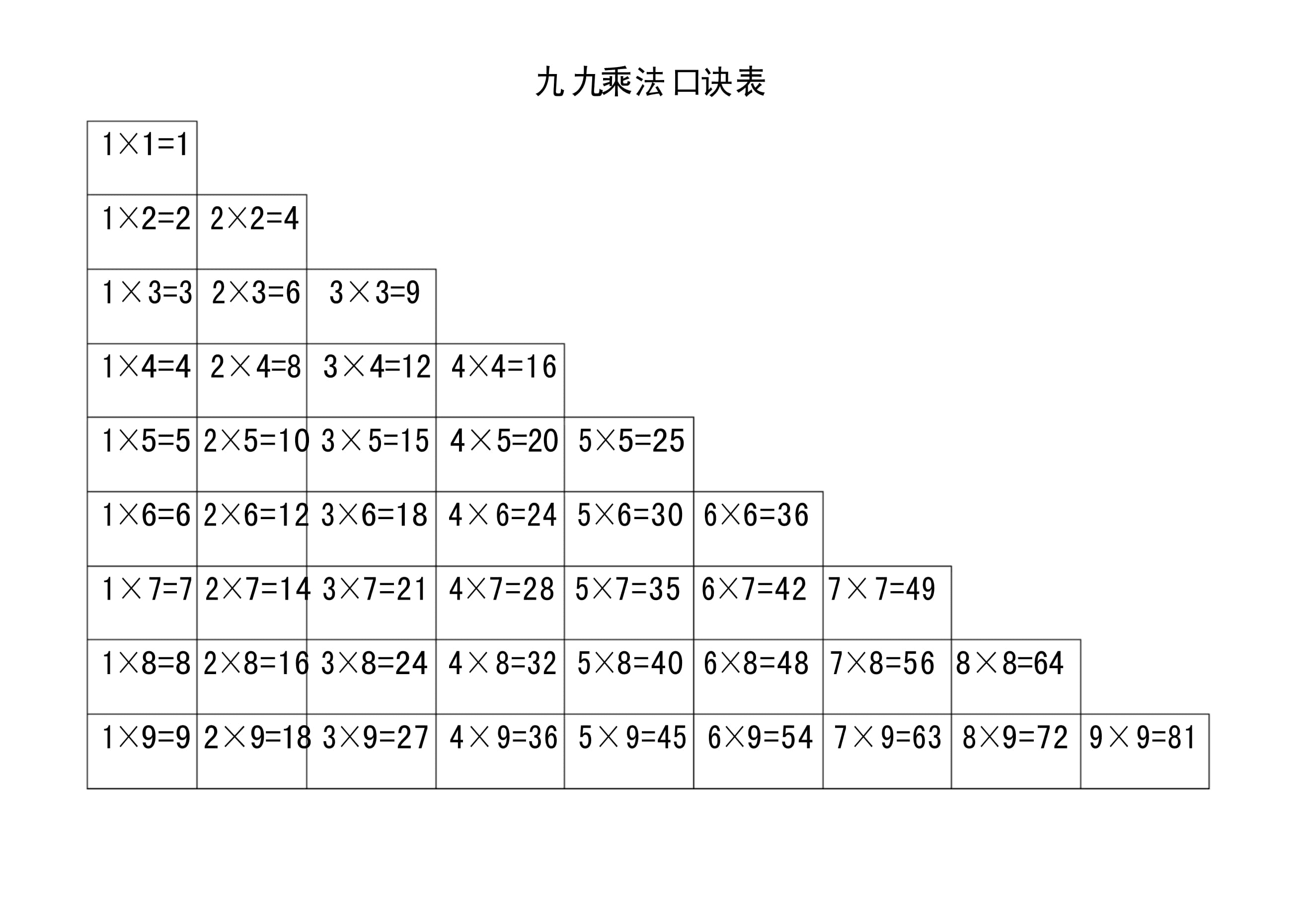 九九乘法表